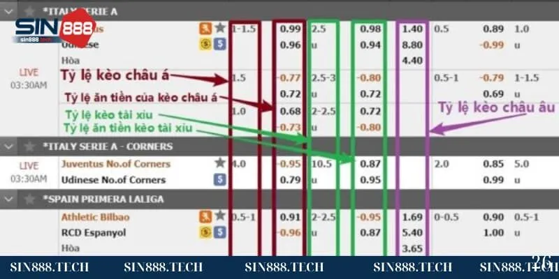 Tầm quan trọng của việc nắm được cách đọc kèo bóng đá Tầm quan trọng của việc nắm được cách đọc kèo bóng đá